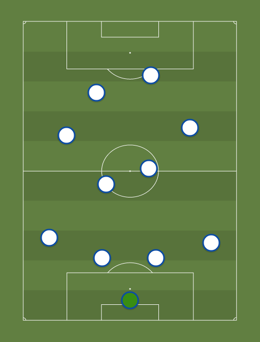 Bosnia-Herzegovina - Football tactics and formations