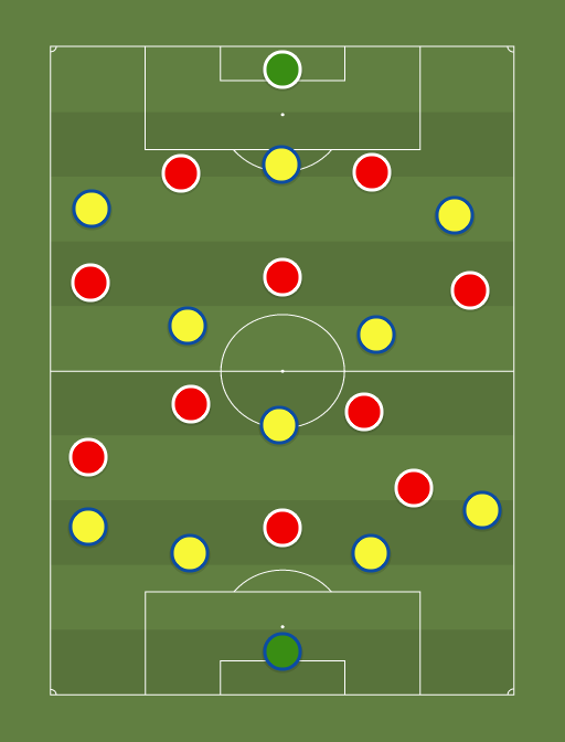 Ecuador vs Away team - Football tactics and formations