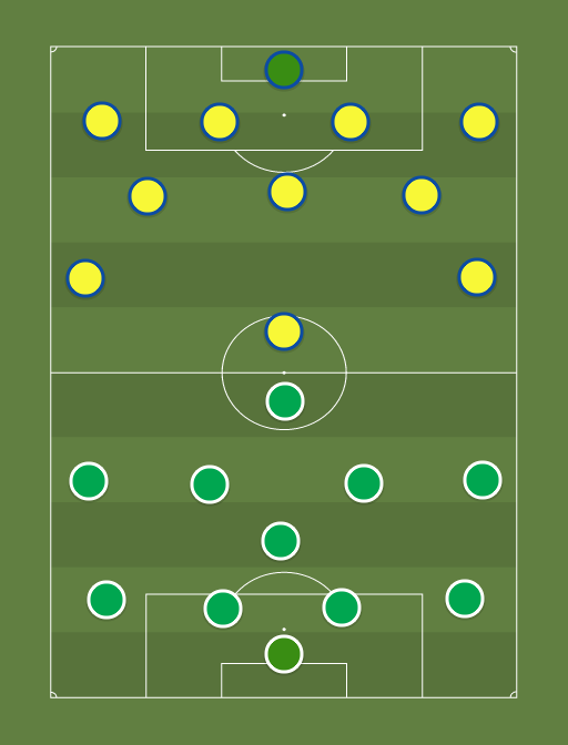 Levadia vs Away team - Football tactics and formations
