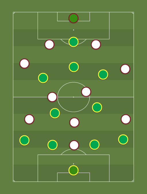 Bolivia vs Venezuela - Football tactics and formations