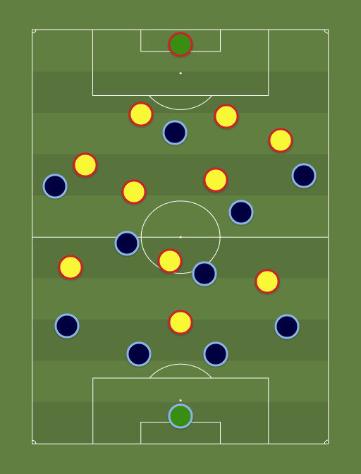 Francia sub-21 vs Rumania sub-21 - Football tactics and formations