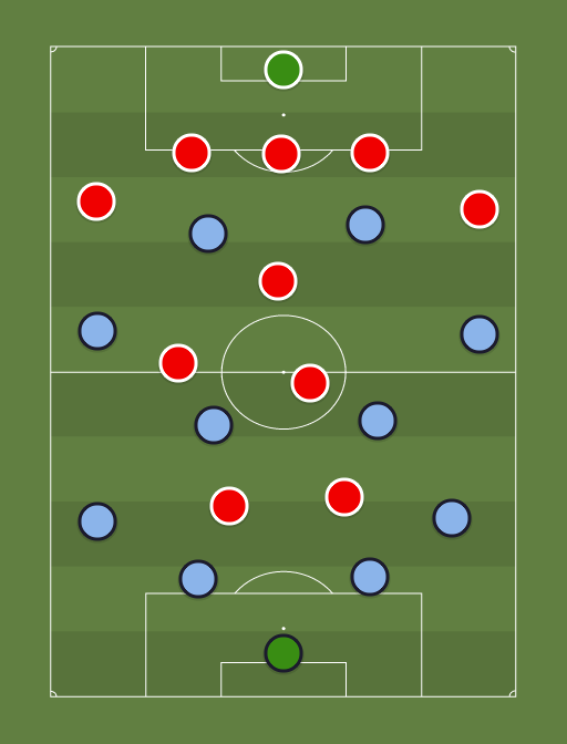 Uruguay (4-2-4-0) vs Chile (5-1-4-0) - Football tactics ...