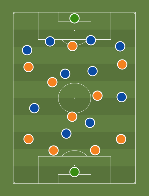 Holanda vs Japon - Football tactics and formations