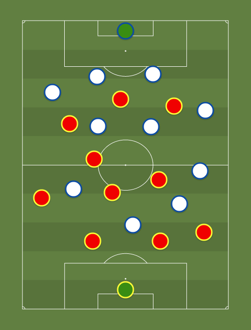 Espana vs Francia - Football tactics and formations