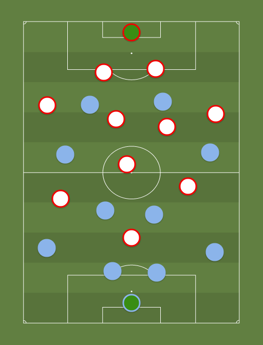 Uruguay vs Peru - Football tactics and formations