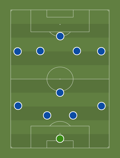 Динамо — Champions League — 6th July 2019 — Football tactics and formations