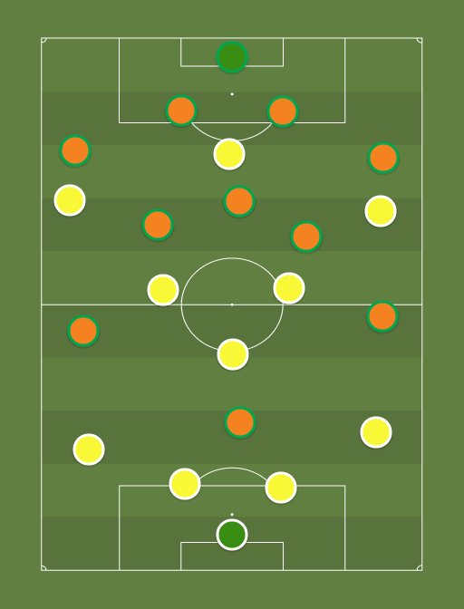 Mali vs Costa de Marfil - Football tactics and formations