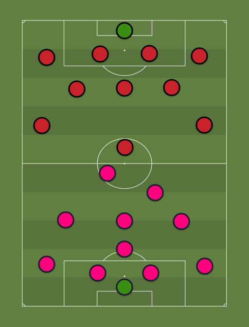 Kalju vs Skendija - Football tactics and formations