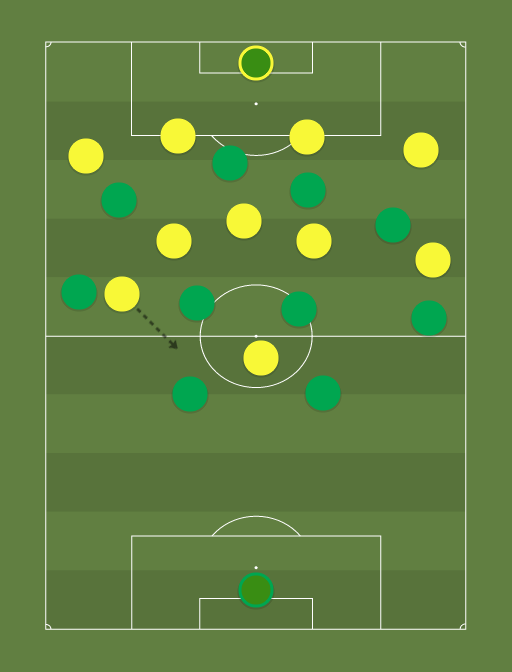 Senegal vs Benin - Football tactics and formations