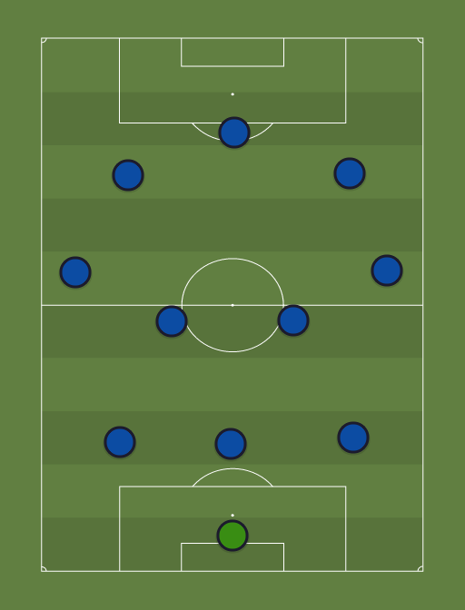 Atalanta 3 4 3 Football Tactics And Formations