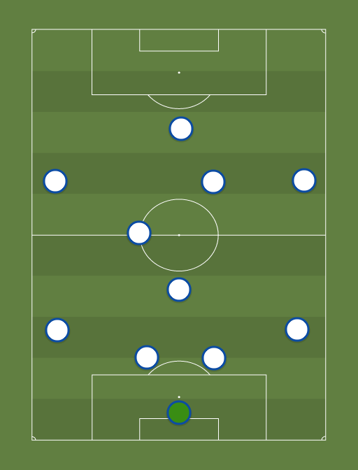 Динамо — Champions League — 13th July 2019 — Football tactics and formations