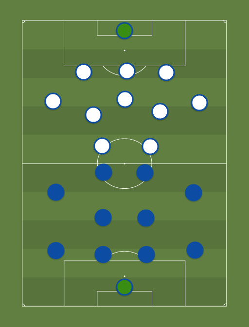 Tammeka vs Kalev - Premium liiga - 18th June 2019 - Football tactics and formations
