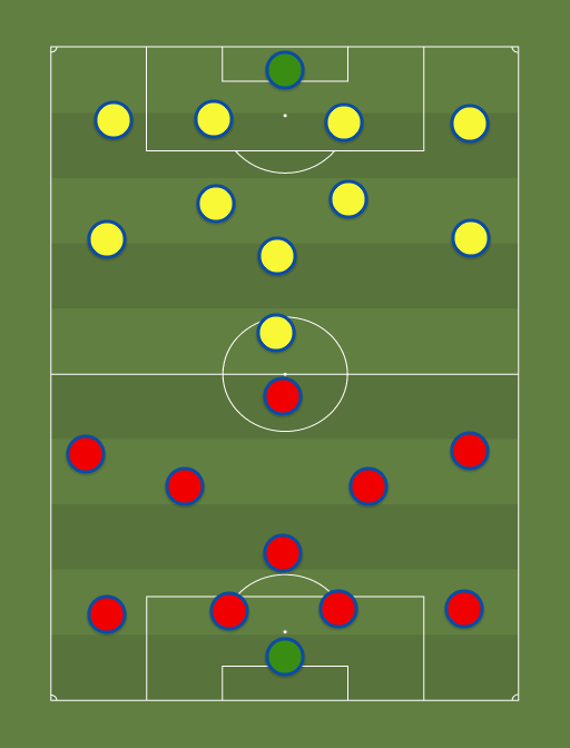 Trans vs Tulevik - Football tactics and formations