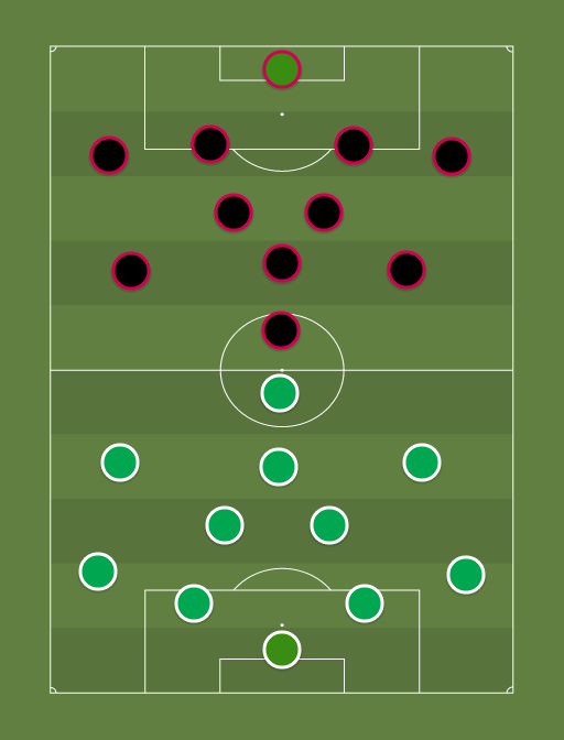 Glasgow Celtic vs Nomme Kalju - Football tactics and formations