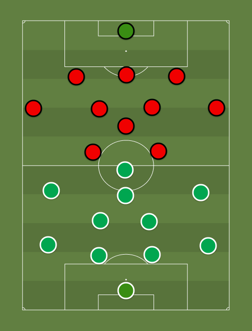 FC Flora vs Frankfurdi Eintracht - Football tactics and formations