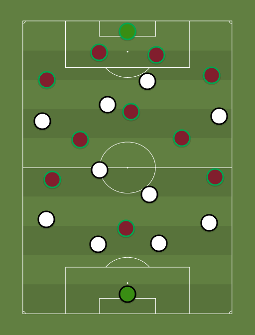 Espana sub19 vs Portugal - Football tactics and formations