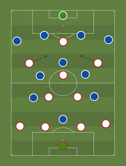 England vs Italy - Football tactics and formations