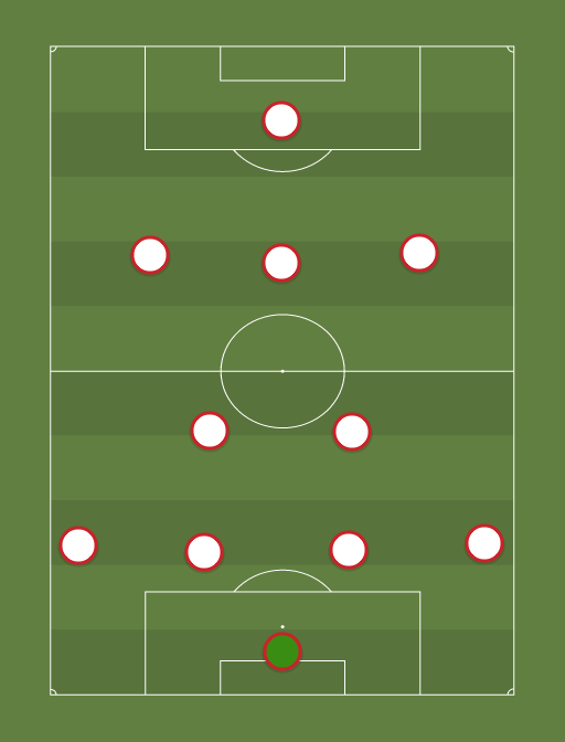 England - Football tactics and formations