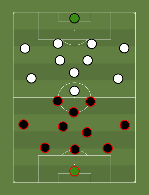 Frankfurdi Eintracht vs Tallinna Flora - Football tactics and formations