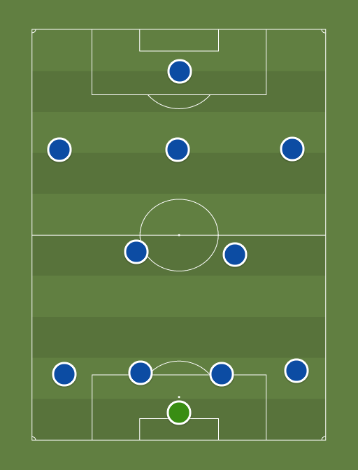 Chelsea FC - Football tactics and formations