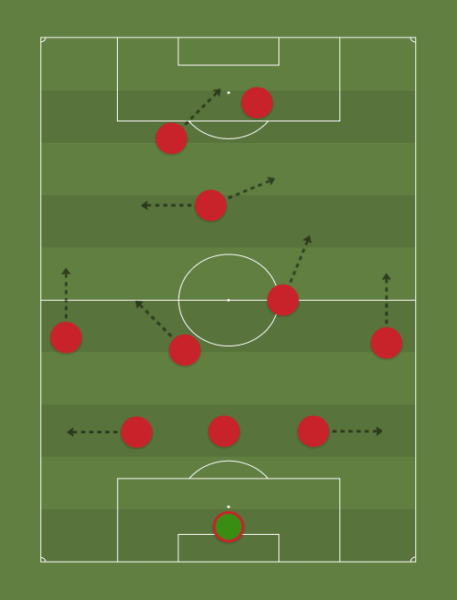 Liverpool - Premier League - 5th October 2013 - Football tactics and formations