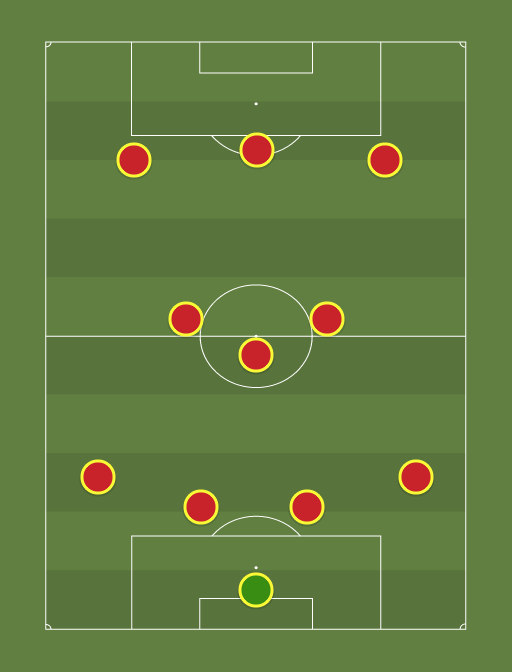 Spain - Football tactics and formations