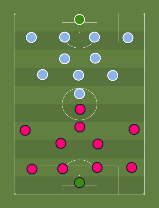Nomme Kalju vs Dudelange - Football tactics and formations