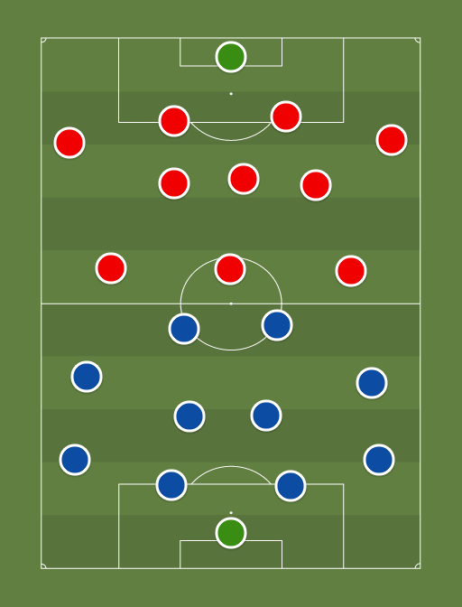 Tammeka vs Trans - Football tactics and formations