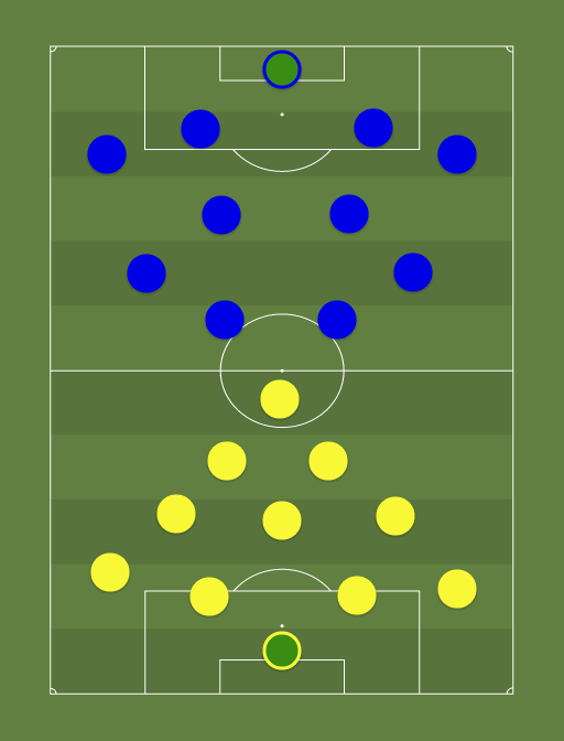 Kuressaare vs Tammeka - Football tactics and formations