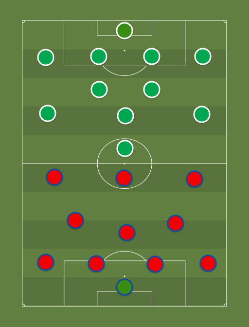 Trans vs Flora - Football tactics and formations