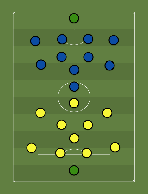 Tulevik vs Kalev - Premium liiga - Football tactics and formations