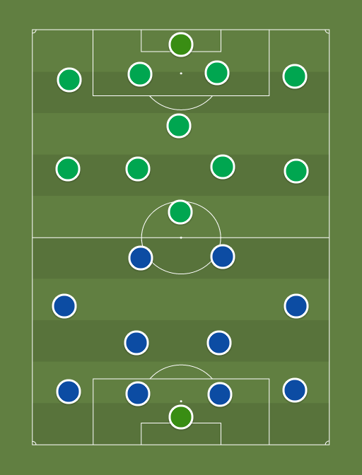 Tammeka vs Levadia - Football tactics and formations