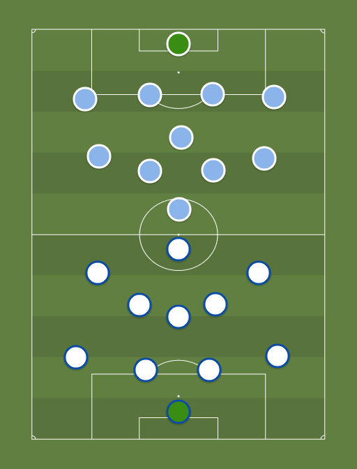 Kalev vs Paide - Premium liiga - Football tactics and formations