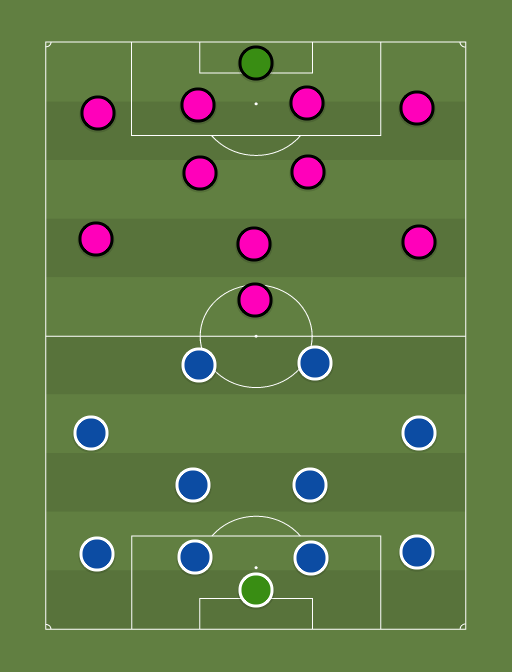 Tammeka vs Kalju - Football tactics and formations