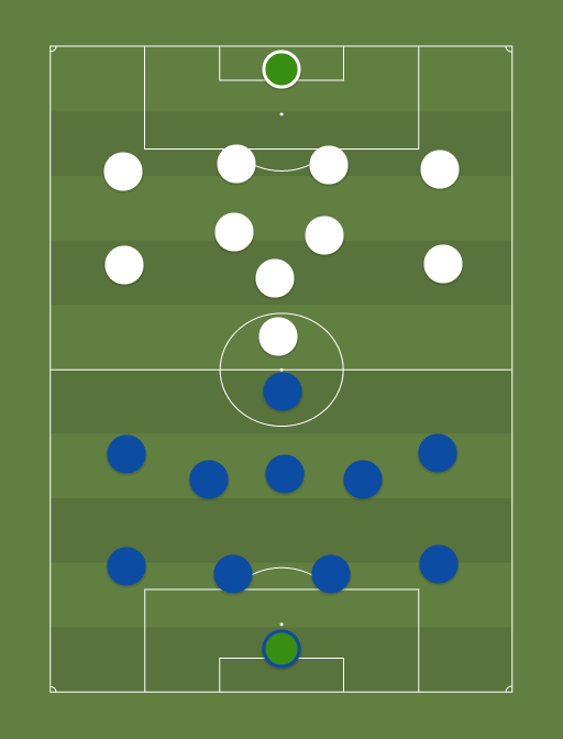 Maardu vs Tammeka - Premium liiga - 28th May 2019 - Football tactics and formations