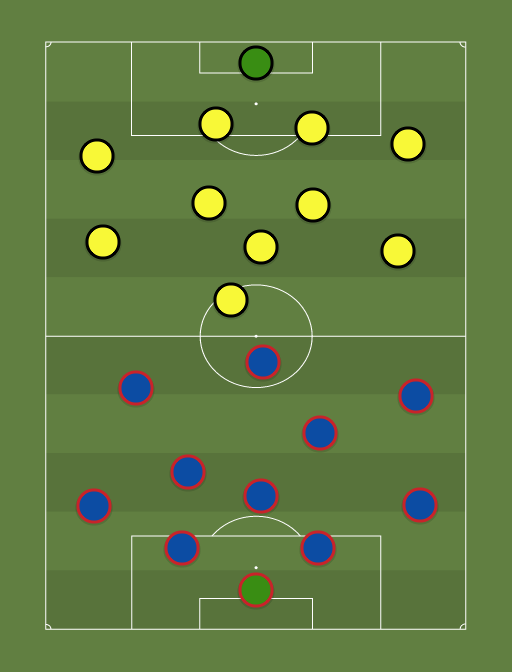 Barcelona (7-3-0) vs B. Dortmund (6-4-0) - 