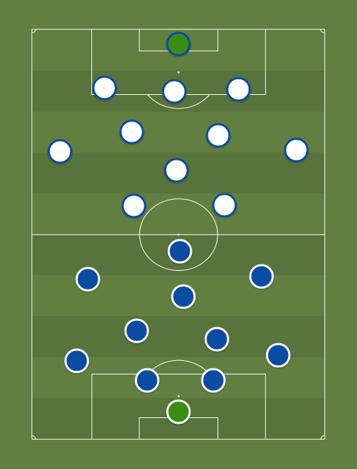Dinamo Zagreb vs Away team - Football tactics and formations
