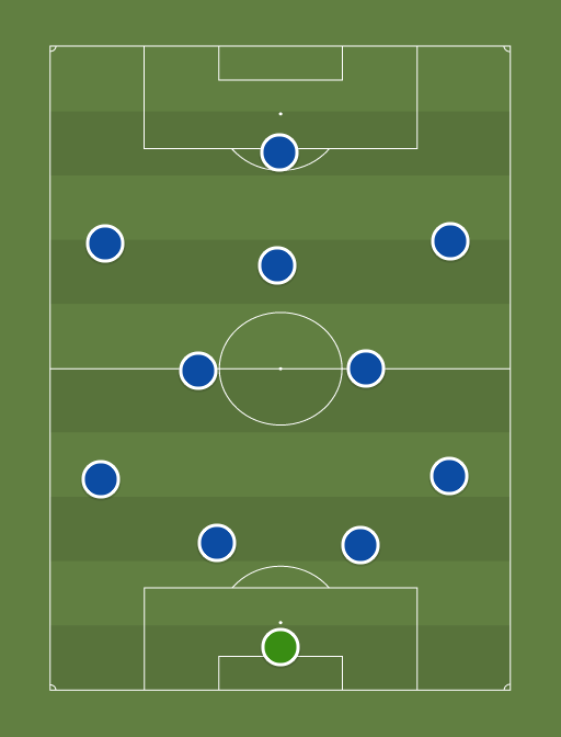Once ideal - Football tactics and formations
