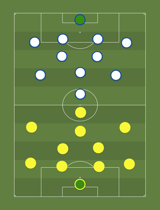 Kuressaare vs Maardu - Football tactics and formations