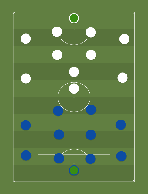 Tammeka vs Flora - Football tactics and formations