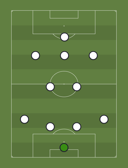 Tottenham - Football tactics and formations