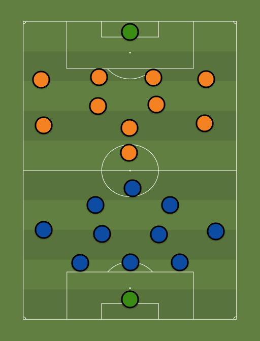 Atalanta vs Shakhtar Donetsk - Football tactics and formations