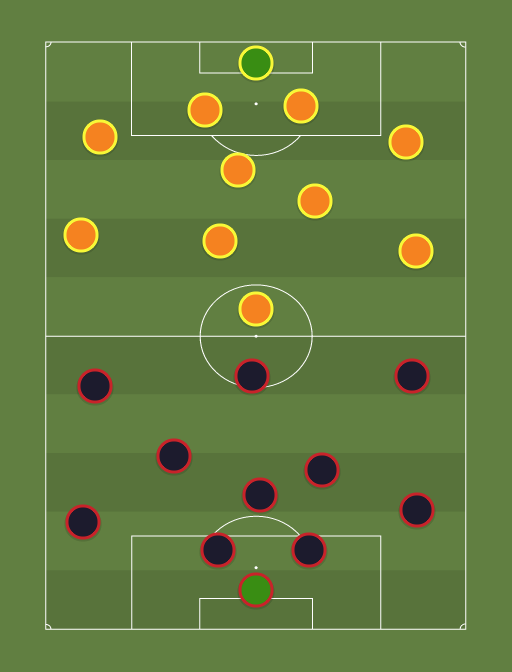 PSG vs Galatasaray - Football tactics and formations