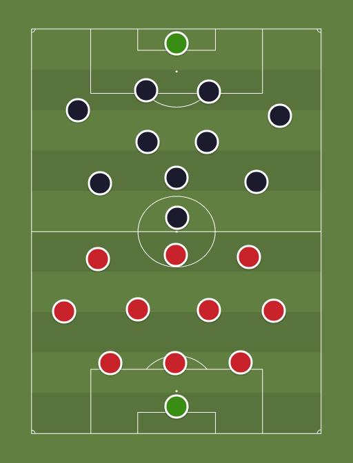 RB Leipzig vs Olympique Lyon - Football tactics and formations