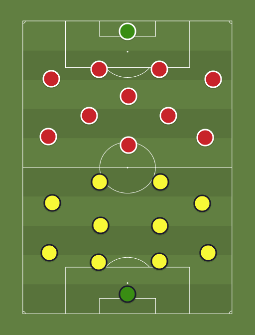 RB Salzburgo vs Liverpool - Football tactics and formations