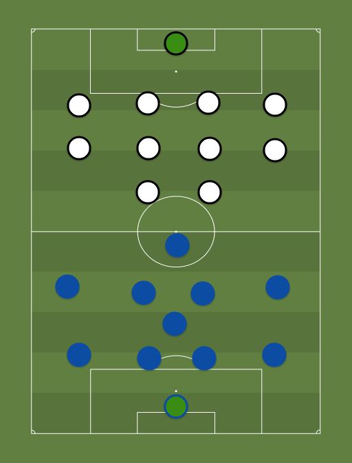 Maardu vs Kalev - Premium liiga - 5th October 2019 - Football tactics and formations