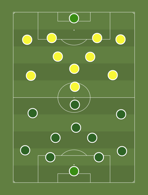 Levadia vs Kuressaare - Football tactics and formations