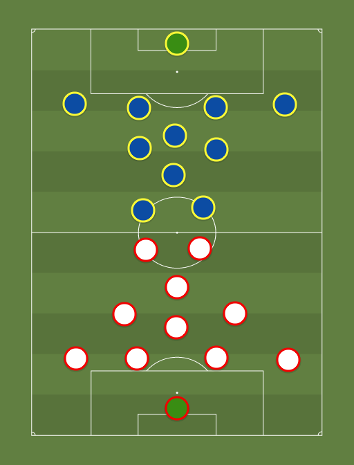 River Plate vs Boca Juniors - Football tactics and formations