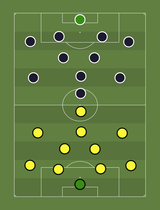 Viljandi Tulevik vs Narva Trans - Football tactics and formations