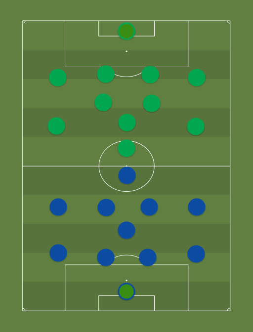 Maardu vs Levadia - Premium liiga - 26th October 2019 - Football tactics and formations